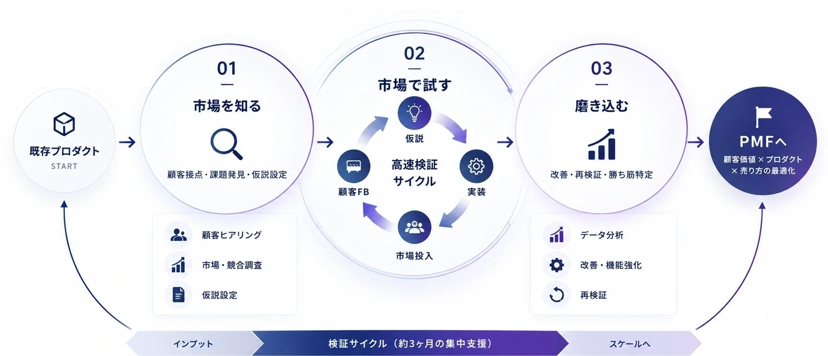 LIC支援フロー