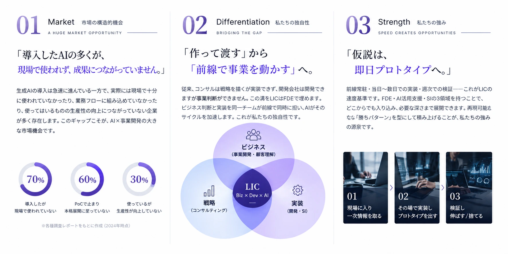なぜ、AI × 事業開発か